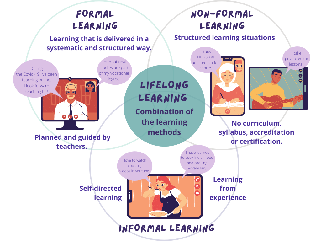 Lifelong learning_OTM