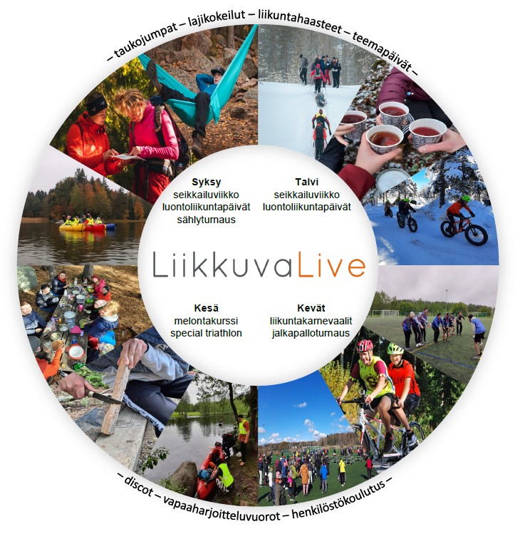 liikkuvan-liven-vuosikello