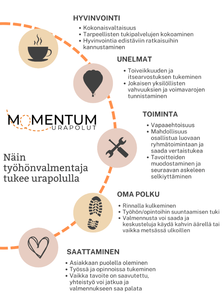 Kuva, joka sisältää kohteen teksti, kuvakaappaus, ympyrä, Fontti

Tekoälyn generoima sisältö voi olla virheellistä., Kuva