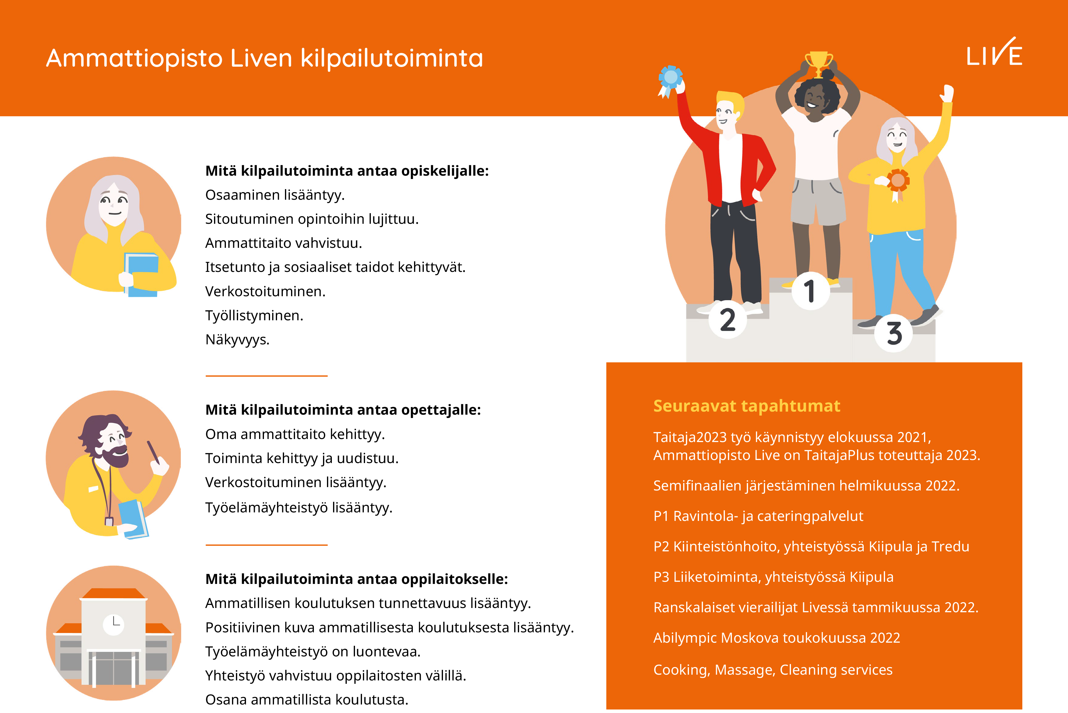 Ammattilopisto_Liven_kilpailutoiminta