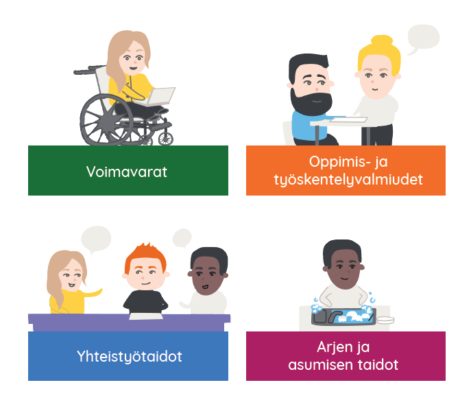Ruori-toimintakyvyn-arviointi Ruori-toimintakyvyn-arviointi